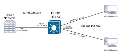 dhcp relay port